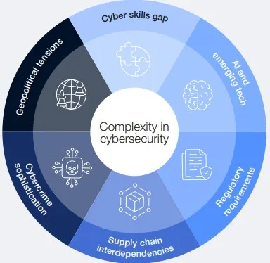 complexity-in-cybersecurity