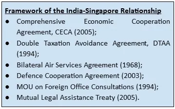 framework-of-the-india-singapore-relation