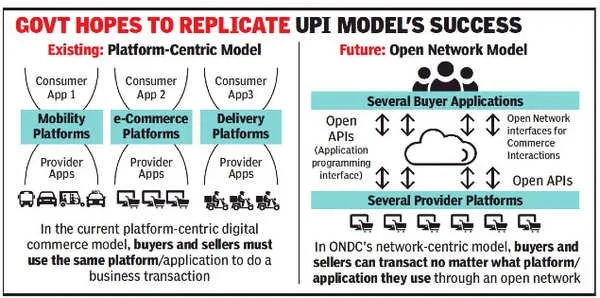 govt-hopes-to-replicate-upi-model-success