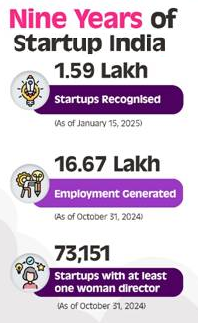 nine-years-of-startup-india