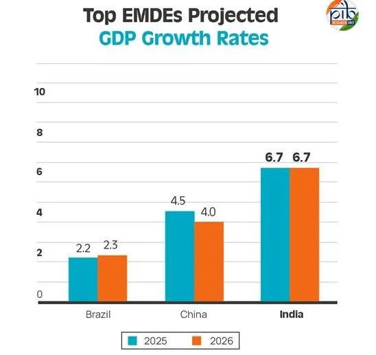 top-EMDEs-projected-GDP-growth-rates