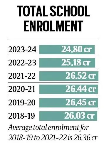 total-school-enrollment