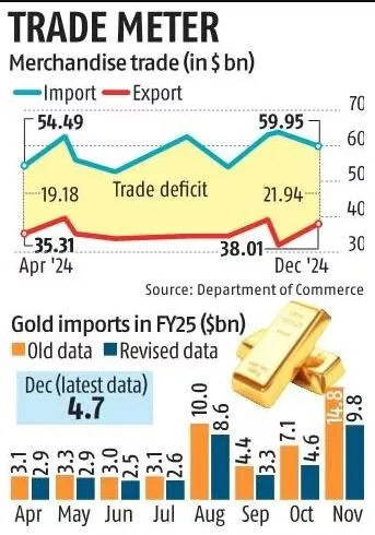 trade-meter