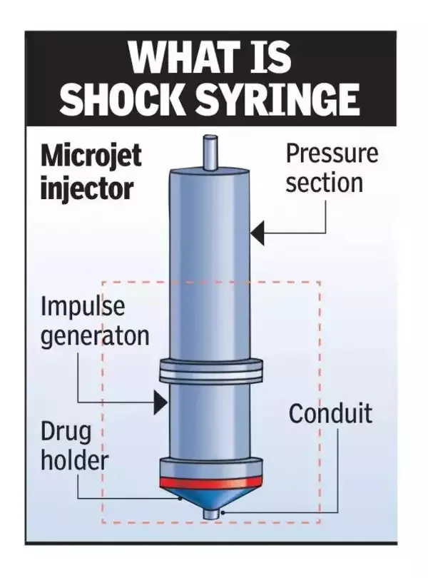 what-is-shock-syringe