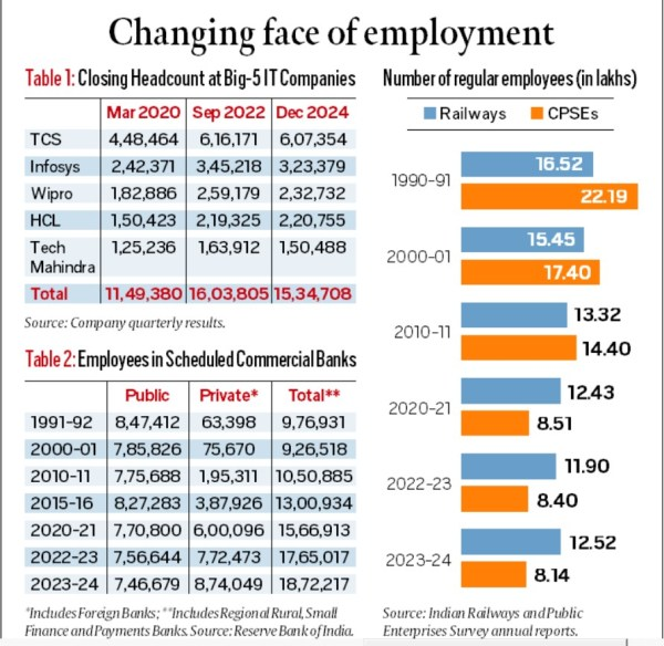 Changing-Employment-Sector-in-India