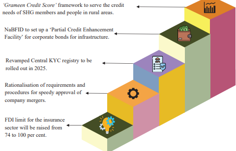 Financial-Sector