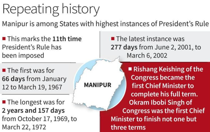 Manipur-Placed-Under-Presidents-Rule