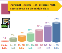 Personal-Income-Tax-Reform