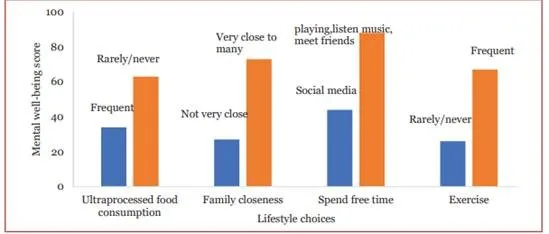 Rise-in-Mental-Health-Issues-Among-Youth