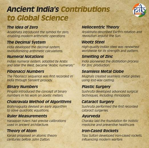 ancient-india-contributions-to-global-science