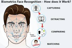 biometrics-face-recognition