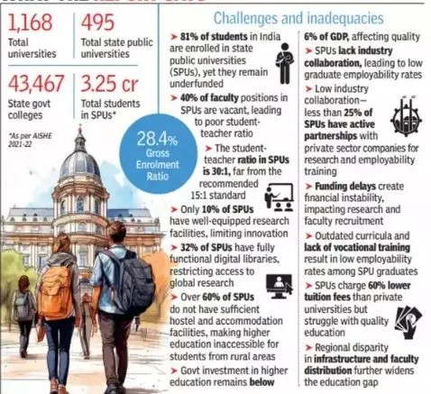 gross-enrolment-ratio