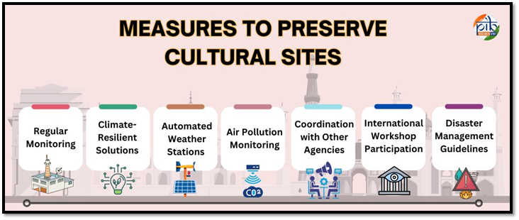 measures-to-preserve-culture-sites