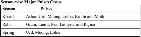 season-wise-major-pulses-crops