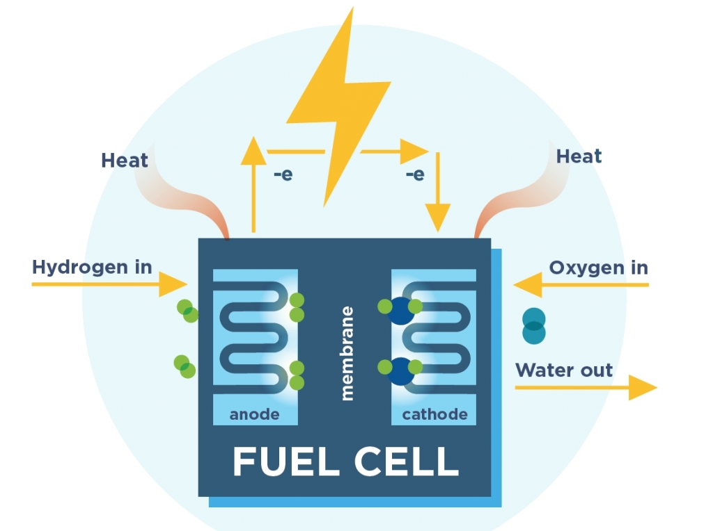 Hydrogen-Powered-Fuel-Cells