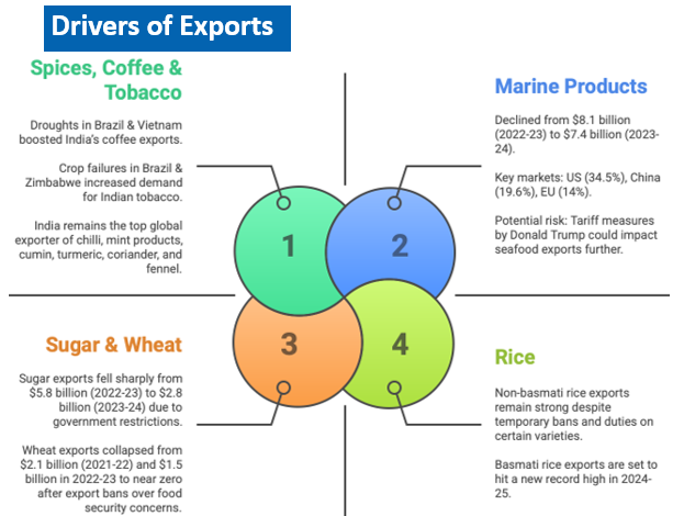 The UN Food and Agriculture Organizations FAO food price index