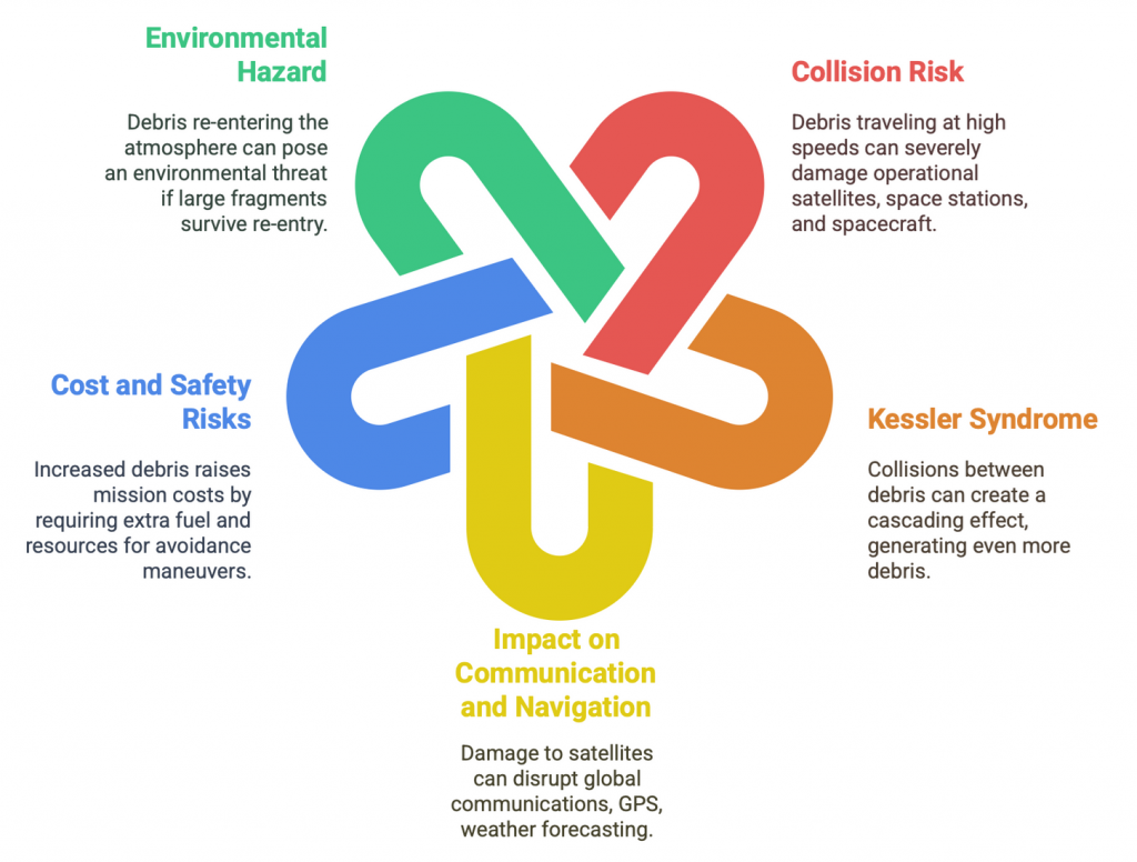 Threats-from-Space-Debris