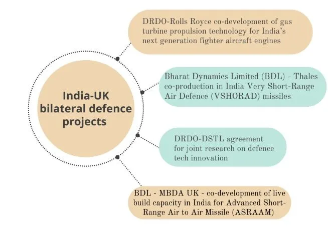 india uk bilateral defence projects