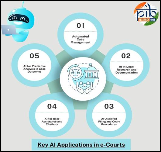 key ai application in e courts