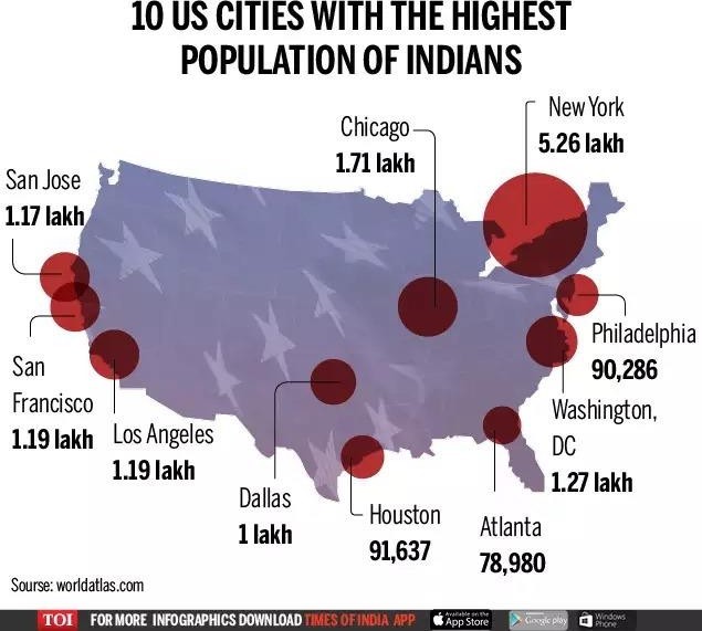 10-us-cities-with-highest-population-of-indians