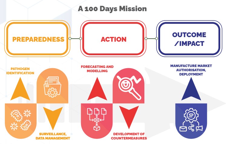 a 100 days mission