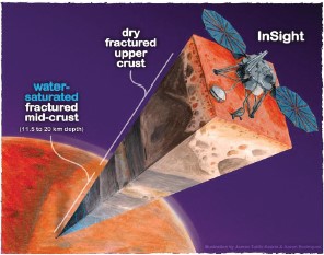 About Nasa's Mars Insight Lander