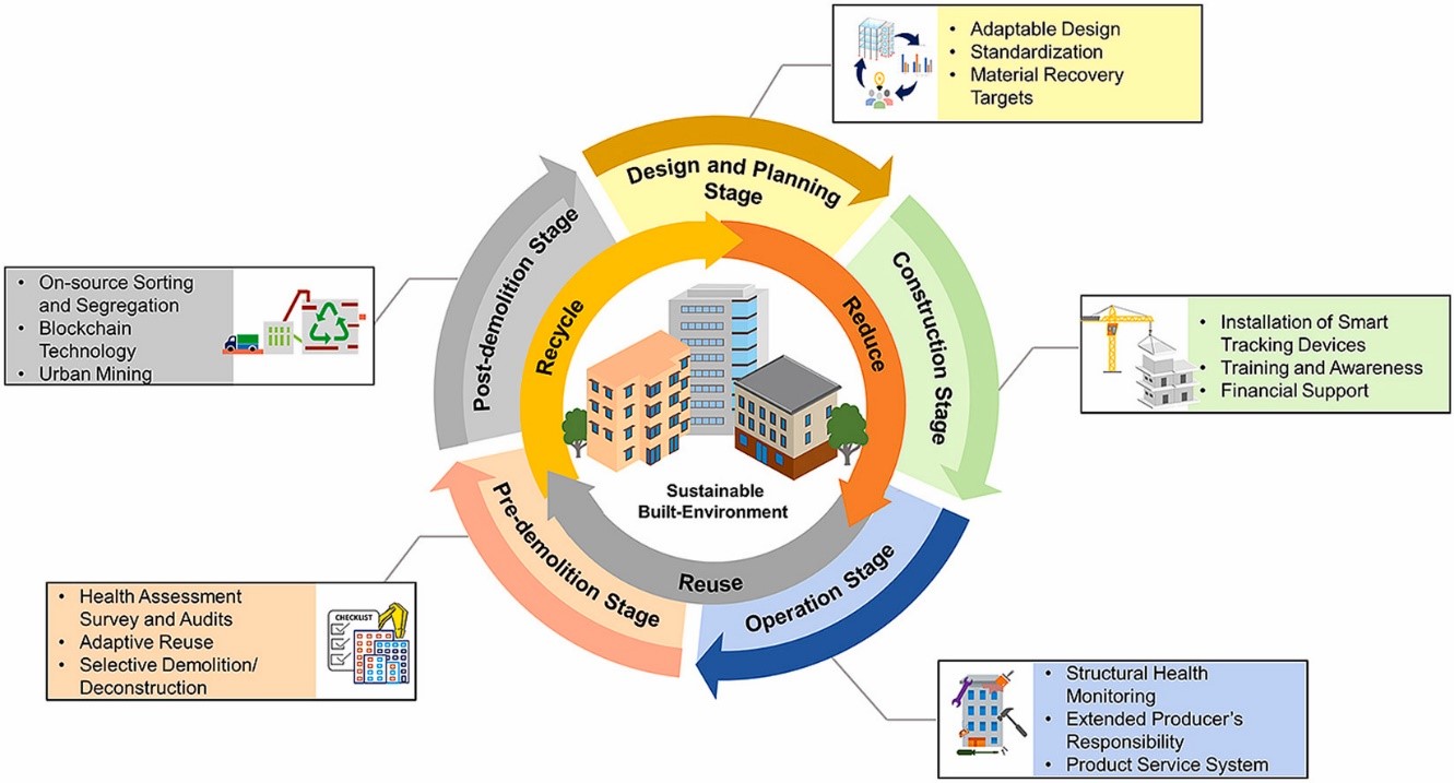 General-Composition-of-Construction-and-Demolition-C-and-D-Waste
