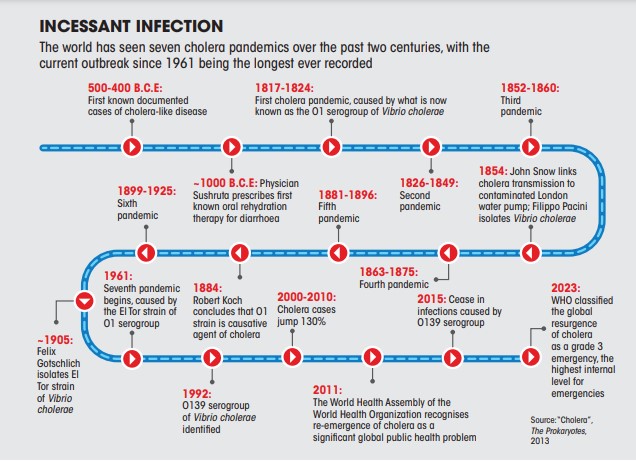 Incessant-infection