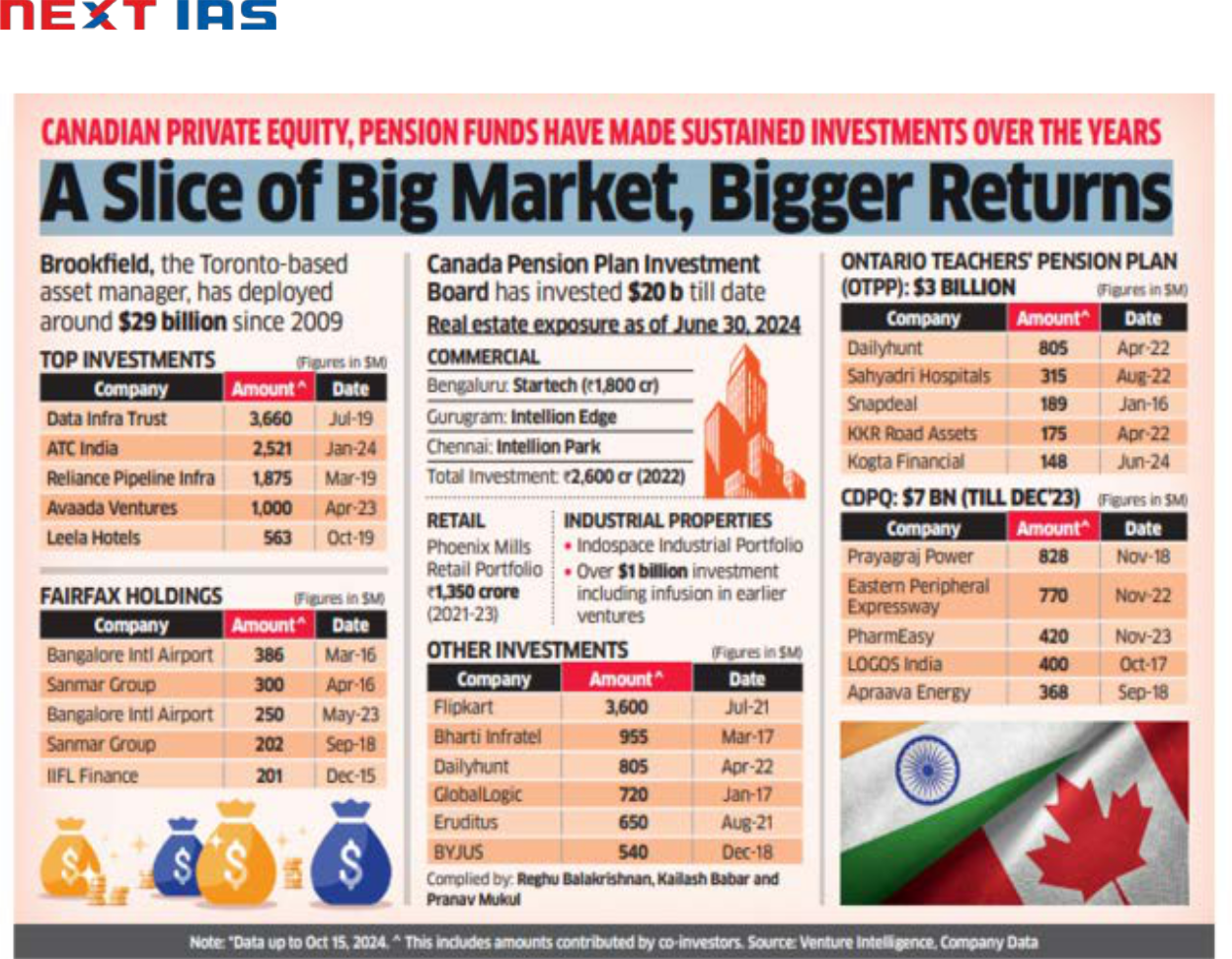 a slice-of-big-market-bigger-returns