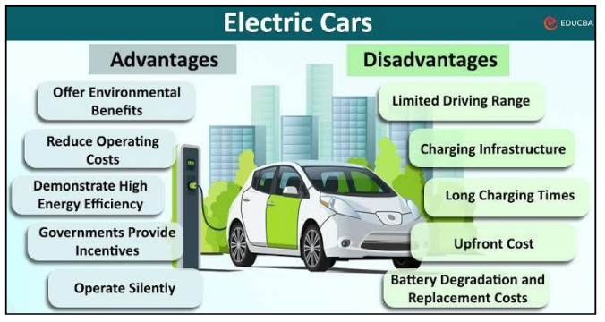  advantages and disadvantages of Electric Vehicles