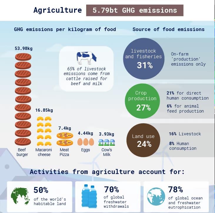 agriculture-emissions