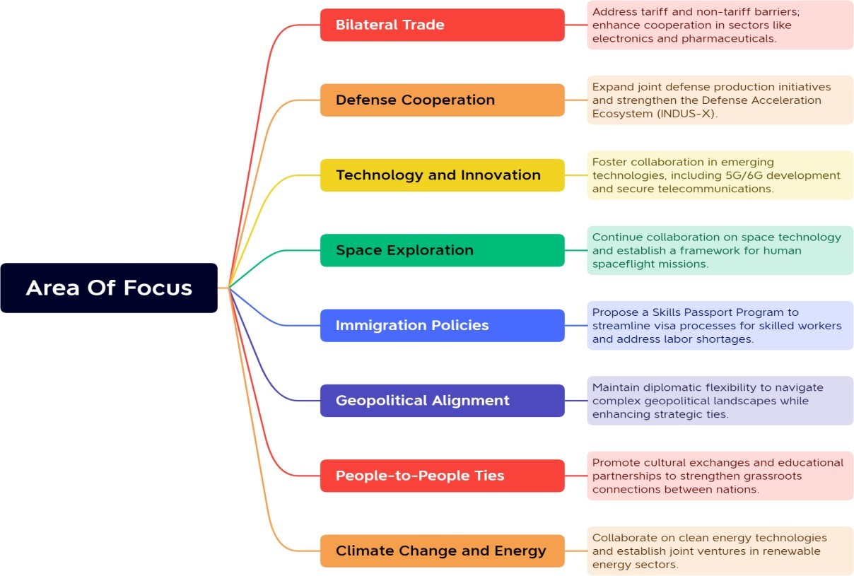 area of focus