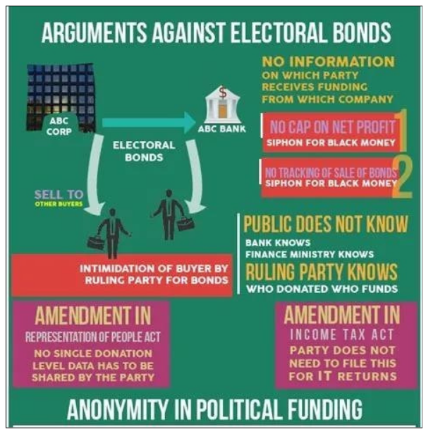 arguments against electoral bonds