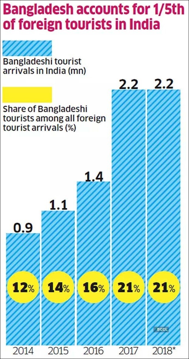 bangladesh accounts