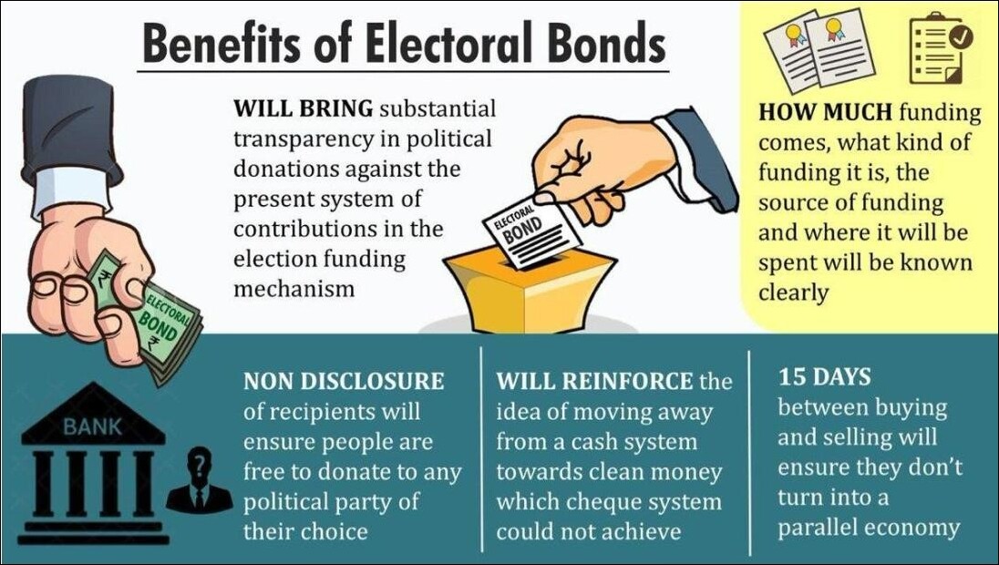 benefits of electoral bond