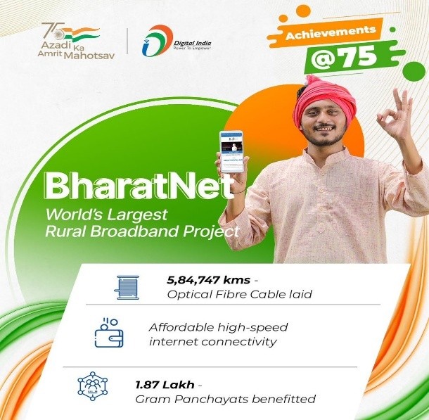  bharatNet