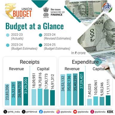 budget at glance
