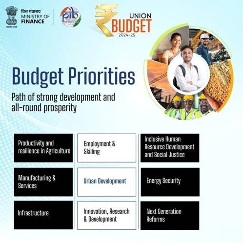 budget-priorities
