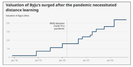 byjus after pandemic