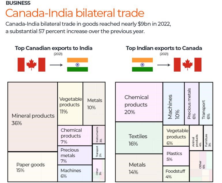 canada-india-bilateral-trade