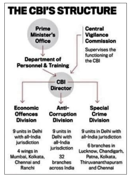 CBI Structure