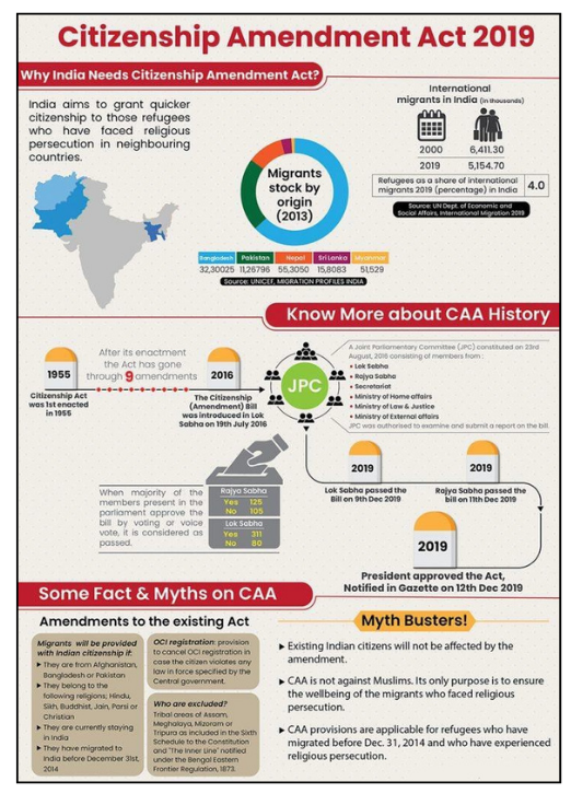 Citizenship Amendment Act 2019
    