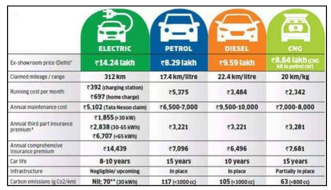 comparison between electric and other fuels