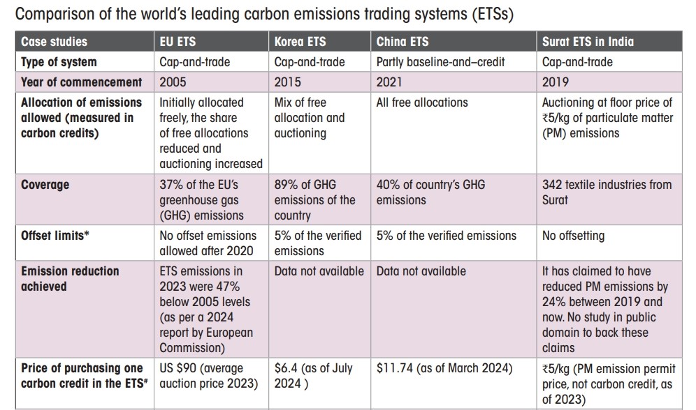 comparison-of-the-world-leading-carbon-emission-trading-system