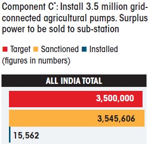 component-c