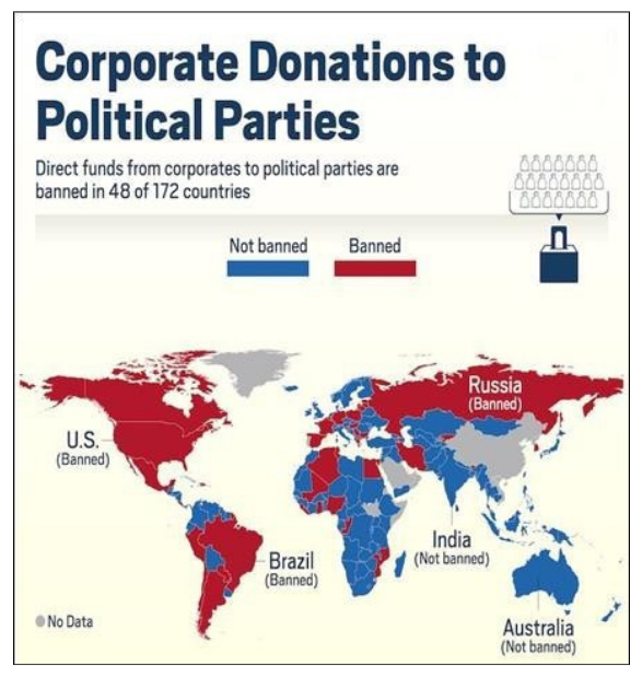 corporate donations to political parties
    