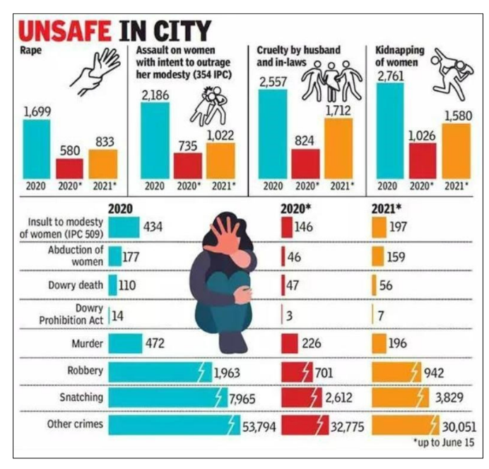 Crime against women