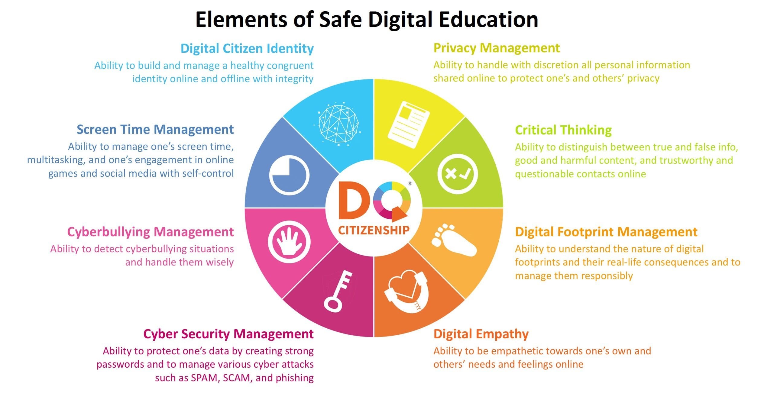 digital education