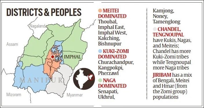 districts and people