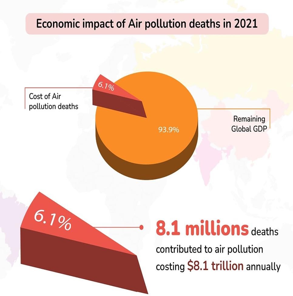 economic-impact-of-air-pollution-deaths-in-2021